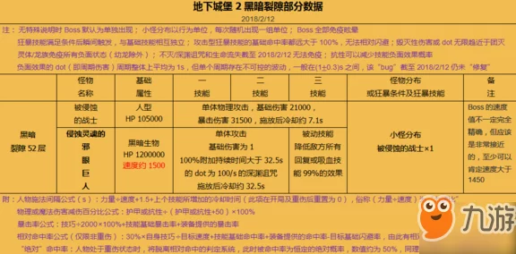 地下城堡2，高效资源转换秘籍大公开！深度解析资源转换策略