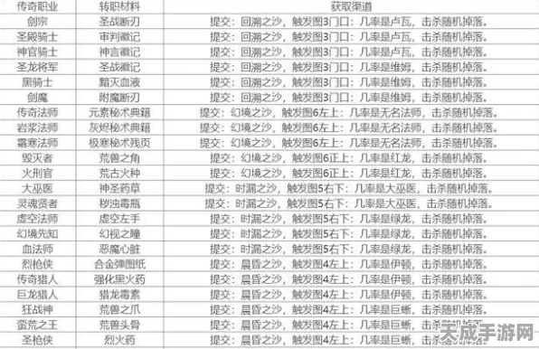 地下城堡2，高效资源转换秘籍大公开！深度解析资源转换策略