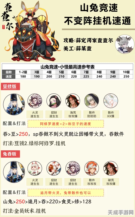 阴阳师新服竞速巅峰，揭秘招财兔流200速四兔阵容养成秘籍