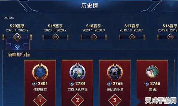 王者荣耀新挑战，巅峰赛模式深度解析与玩家反响