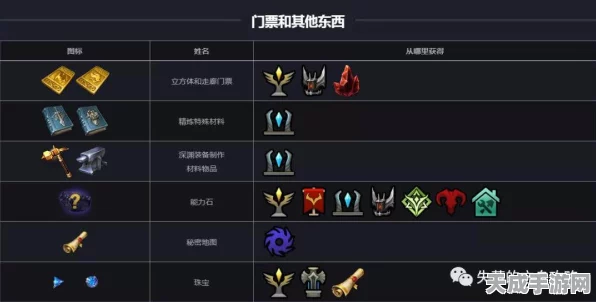 失落方舟升装等秘籍，新手到大神的蜕变之路，详解装备升级与竞技策略