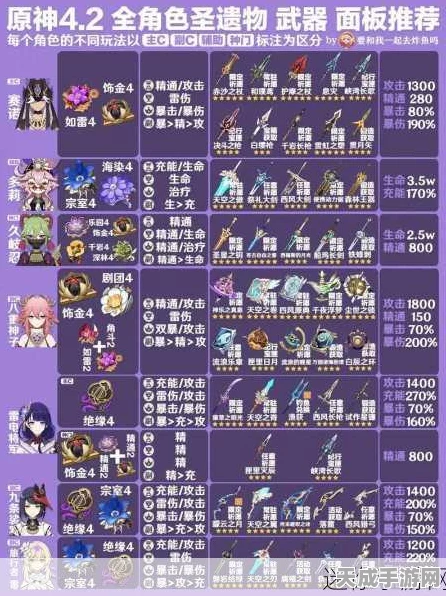 原神深度解析，奇迹系列圣遗物图鉴与资源管理策略双赢之道