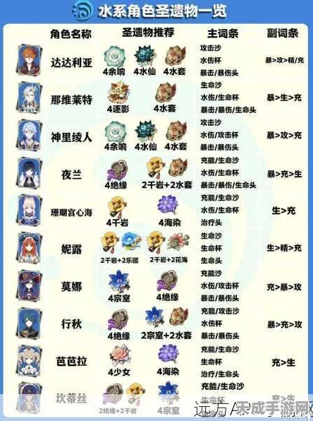 原神深度解析，奇迹系列圣遗物图鉴与资源管理策略双赢之道