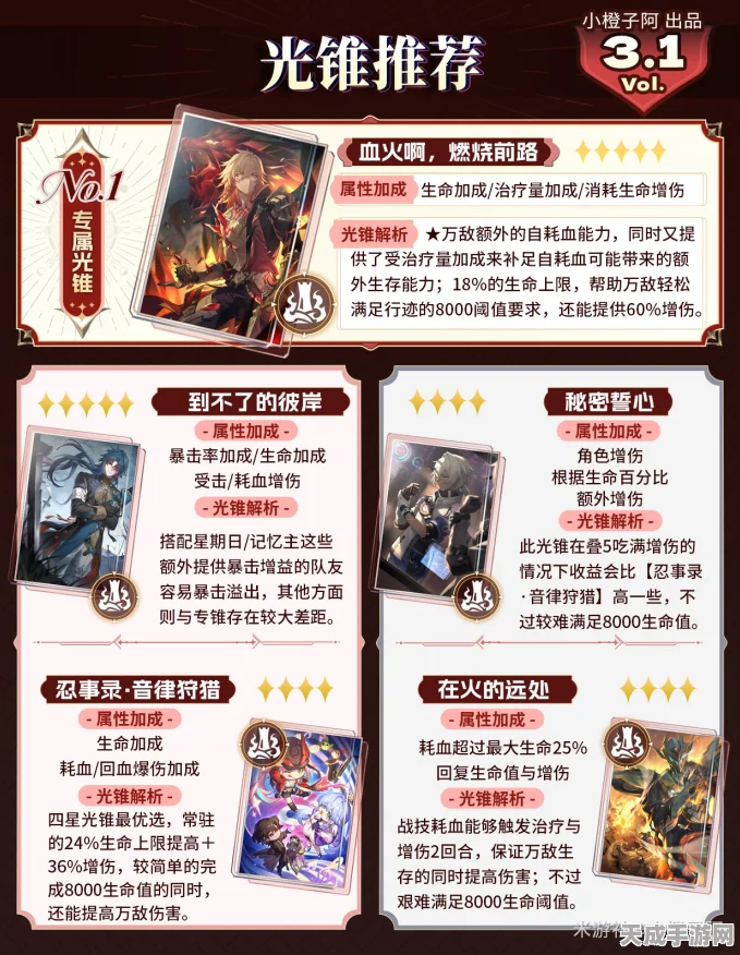 崩坏星穹铁道，毁灭物主顶尖光锥精选策略，打造无敌战斗组合！