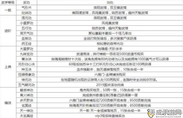 烟雨江湖高手进阶，揭秘主角光速升至100级的秘籍