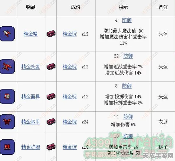 泰拉瑞亚探险指南，揭秘黄金与金锭的微妙差异