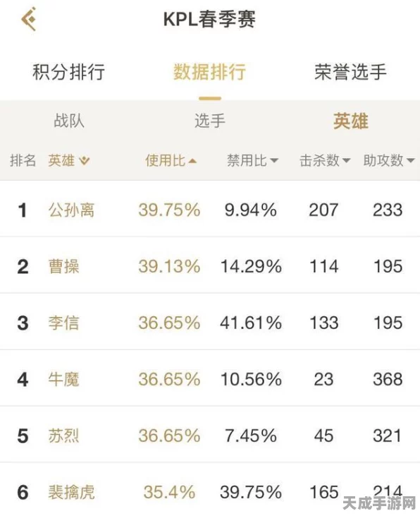 王者荣耀，探索游戏时长新平衡，职业选手与玩家如何兼顾效率与健康