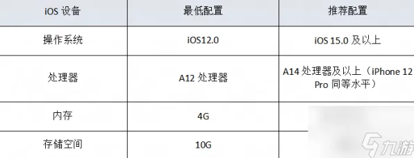 永劫无间安装指南，详解内存需求与预留空间建议