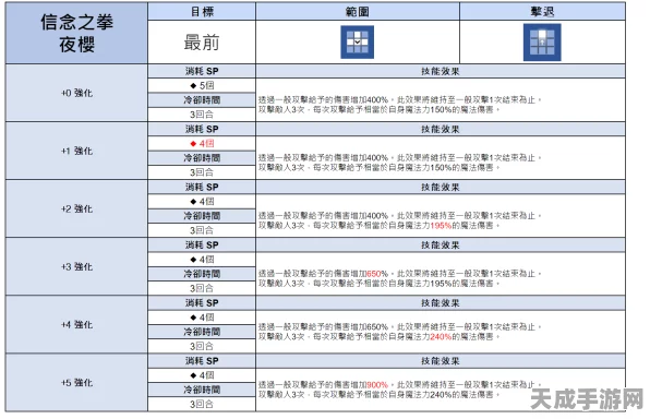 棕色尘埃2，揭秘纠察队密码，解锁隐藏剧情与丰厚奖励