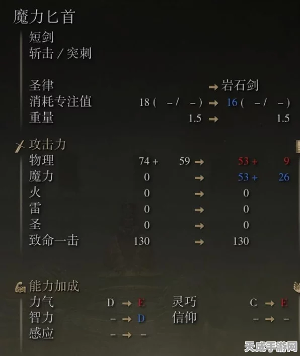 艾尔登法环法师深度攻略，加点技巧与装备推荐，打造无敌魔法战士