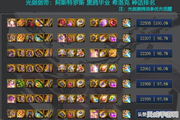 地下城与勇士手游，神话手镯巅峰对决，揭秘战力飙升神器排名
