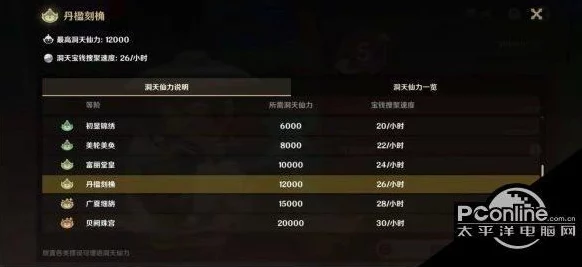 原神深度解析，尘歌壶信任度与仙力提升策略全揭秘
