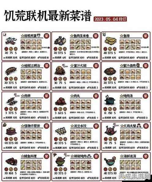 饥荒美食探索指南，解锁全食谱与食物属性制作秘籍
