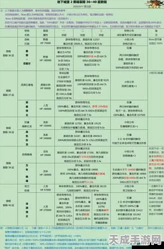 地下城堡2攻略揭秘，轻松突破第二关的全面指南