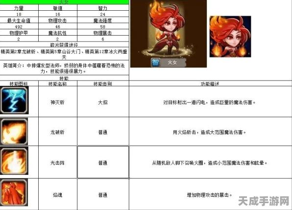 刀塔传奇，红1火女法系霸主地位确立，凤凰浴火重生引领新潮流