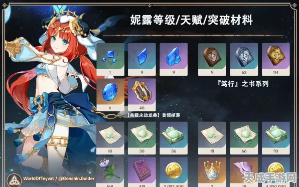 原神妮露养成秘籍，笃行挑战全攻略，突破与天赋材料一网打尽