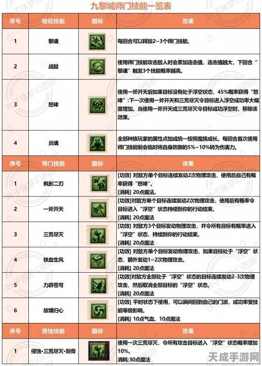 梦幻西游地府门派革新揭秘，技能重塑、装备升级与任务攻略大放送
