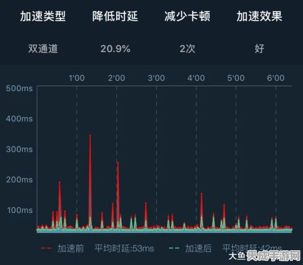 手游加速神器大揭秘，稳定高效加速器精选推荐