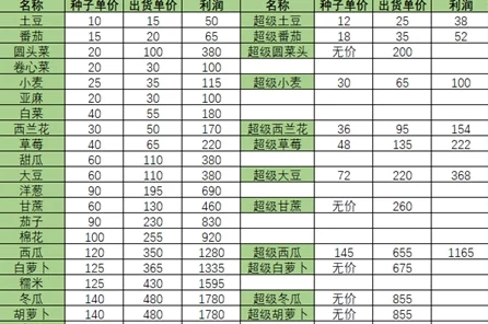 小森生活，揭秘超级农作物，解锁高效种植新篇章