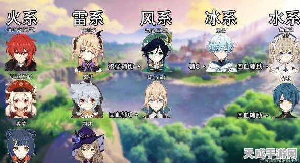 原神前期角色稀缺？巧妙配队助你轻松启程！