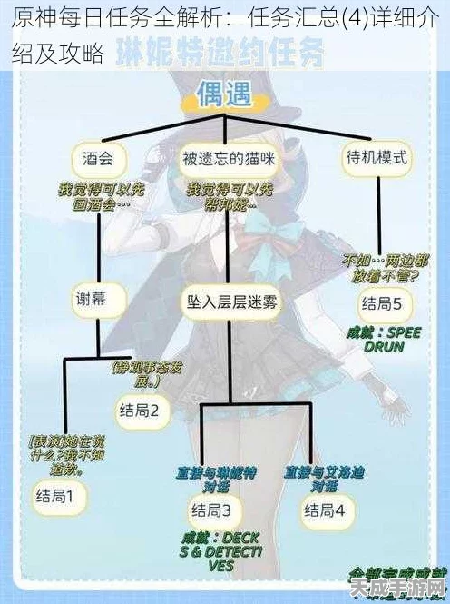 原神手游角色占用之谜，解锁多任务挑战的奥秘