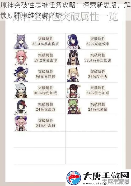 原神手游角色占用之谜，解锁多任务挑战的奥秘