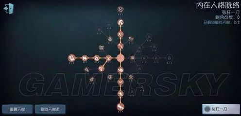 深度解析！第五人格小女孩角色精通，天赋加点秘籍与实战高阶技巧