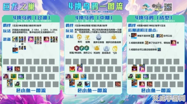 金铲铲之战深度解析，巨龙之巢金鳞龙阵容主C强势登场，登顶攻略大揭秘