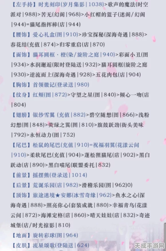 奇迹暖暖春游攻略，解锁10W高分搭配秘籍大公开！