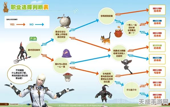 FF14新手飞跃指南，揭秘十大速成秘籍，助你称霸艾欧泽亚