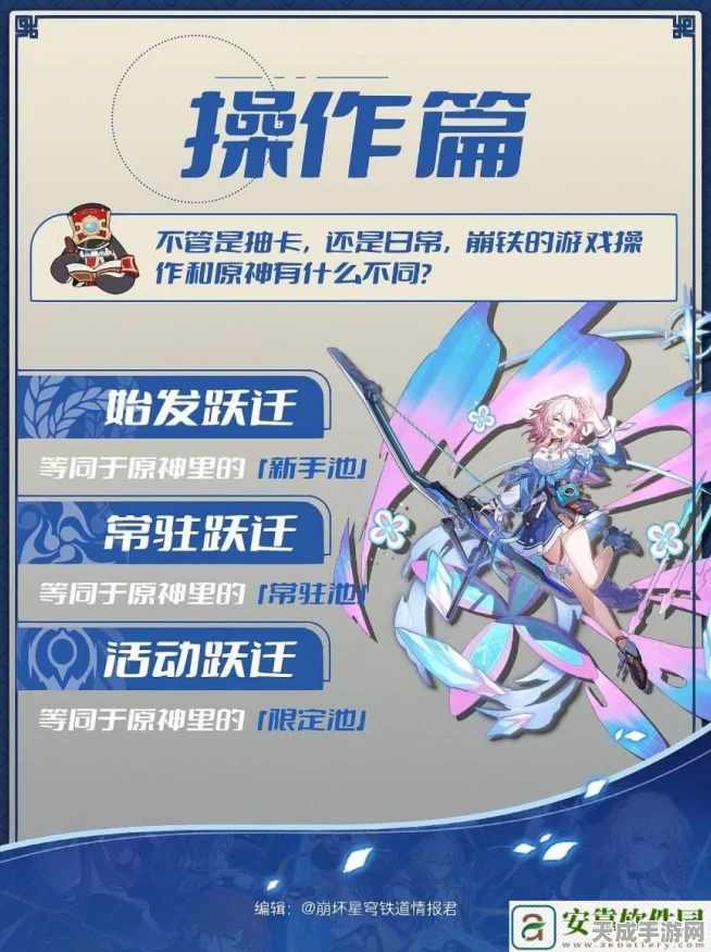 崩坏·星穹铁道，全面解锁！免费角色获取秘籍大公开