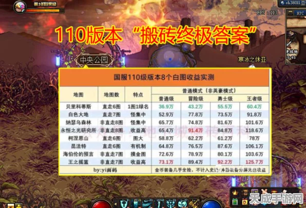 DNF搬砖大赛攻略，深度解析高效角色选择，助你登顶搬砖王者宝座