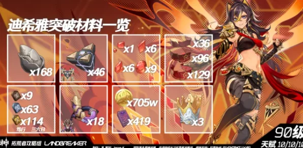 迪希雅突破必备！原神角色材料全攻略，助你轻松养成
