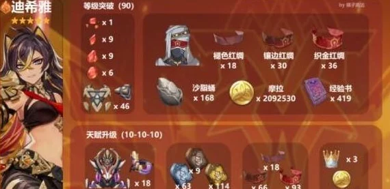 迪希雅突破必备！原神角色材料全攻略，助你轻松养成