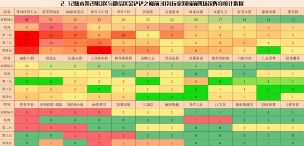 金铲铲之战，揭秘高端排位赛最强上分阵容搭配与战术精髓