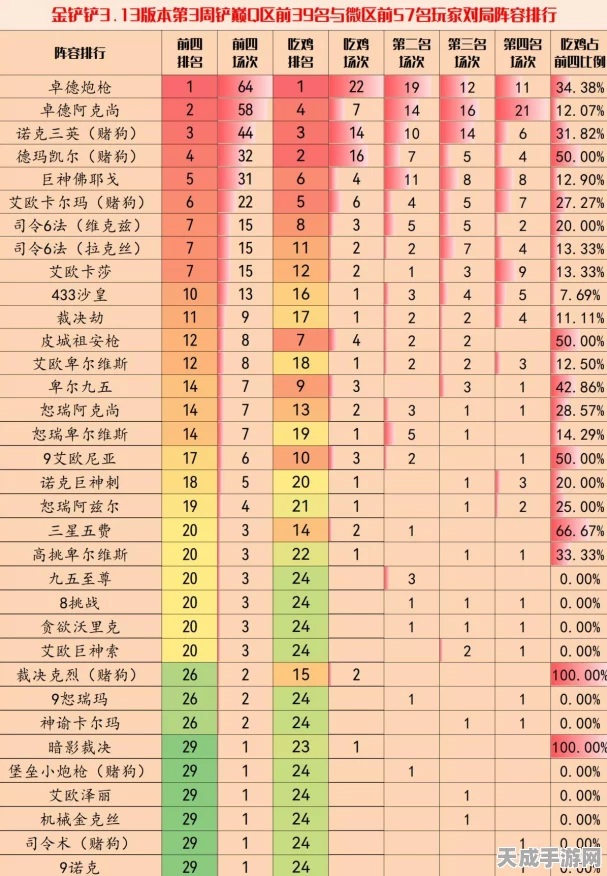 金铲铲之战，揭秘高端排位赛最强上分阵容搭配与战术精髓