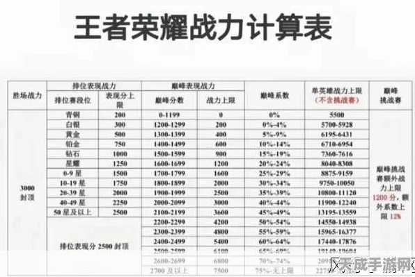 王者荣耀深度解析，揭秘王者伤害的精准计算法则