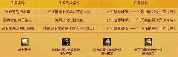 DNF影舞者传说戒指震撼登场，指尖传奇，赛事盛宴！