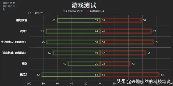 生化危机4重制版，解锁专家S+评价，全面攻略大揭秘