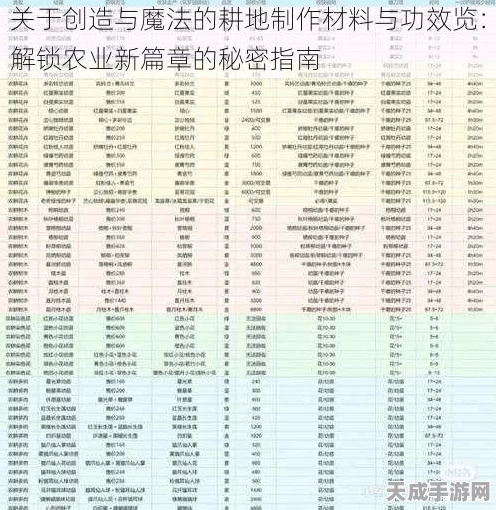 创造与魔法深度解析，解锁自动农耕模块的秘籍大公开！