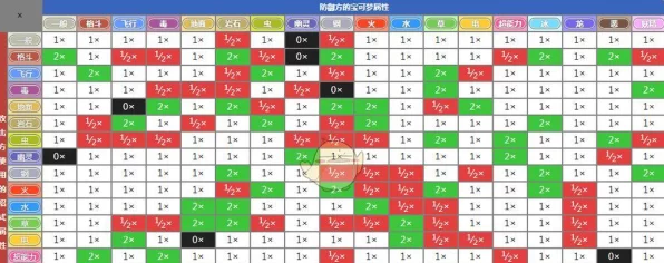 宝可梦朱紫深度探索，揭秘准神宝可梦高效捕捉策略与位置分布