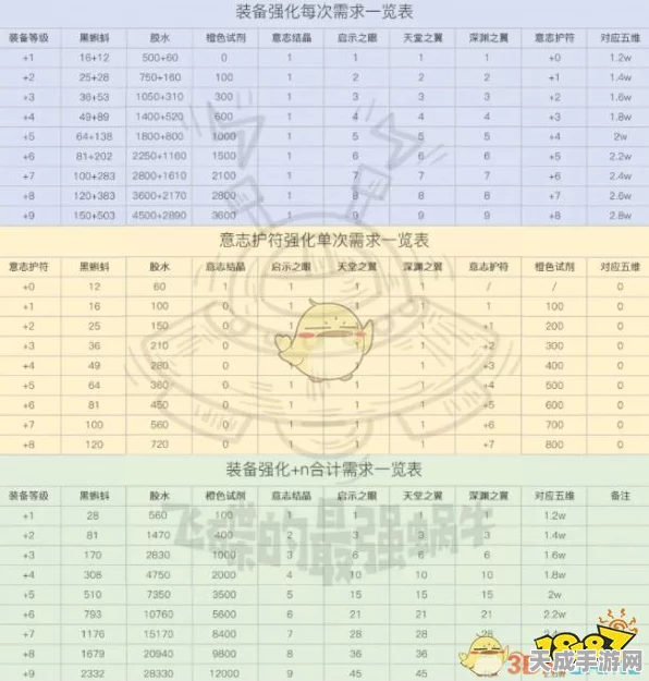 最强蜗牛装备合成攻略，潜力股装备强化指南