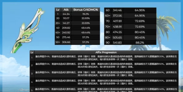 原神武器池保底机制揭秘，多少发才能稳拿心仪神兵？