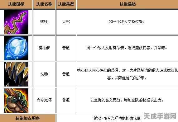 刀塔传奇光法90级巅峰攻略，解锁橙色满附魔属性与技能装备秘籍