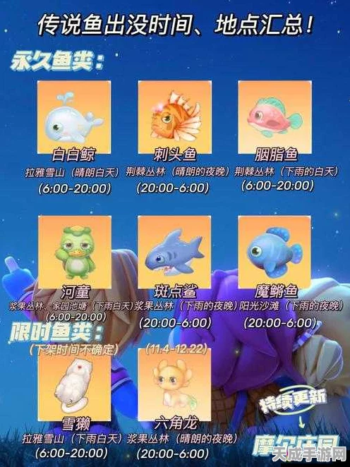 摩尔庄园钓鱼秘籍，揭秘幻彩鱼的神秘钓点与技巧