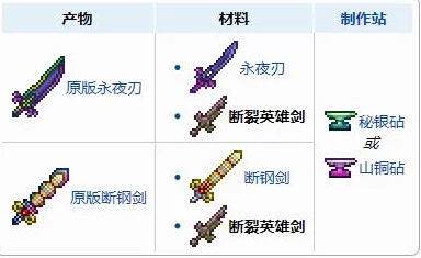 泰拉瑞亚，揭秘断钢剑觉醒之旅，解锁终极战斗力的秘密