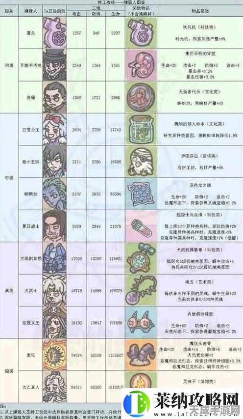 揭秘最强蜗牛特工系统深度攻略，解锁隐藏奖励与选项智慧抉择