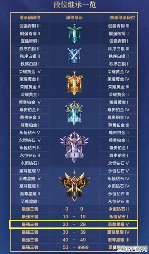 王者荣耀新赛季延期大揭秘，具体时间与比赛细节全览