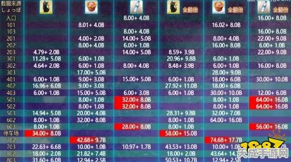 欢乐西游，三星金边进化材料速刷秘籍，高效掉落全攻略