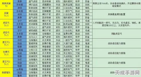 三国志:战略版 魏骑T0阵容深度解析与实战推荐